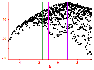 Strength function log